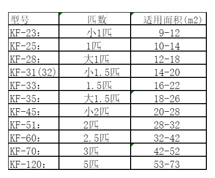 尼玛空调维修